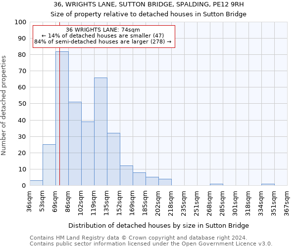 36, WRIGHTS LANE, SUTTON BRIDGE, SPALDING, PE12 9RH: Size of property relative to detached houses in Sutton Bridge