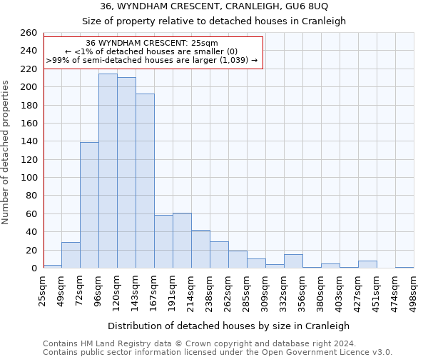 36, WYNDHAM CRESCENT, CRANLEIGH, GU6 8UQ: Size of property relative to detached houses in Cranleigh
