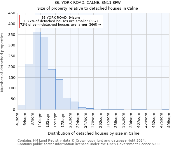 36, YORK ROAD, CALNE, SN11 8FW: Size of property relative to detached houses in Calne