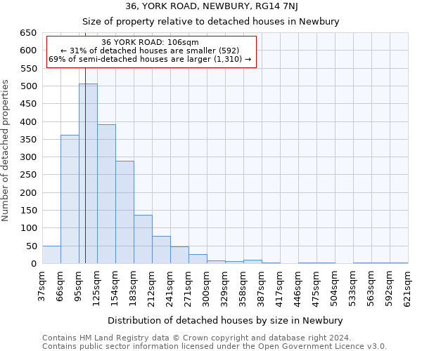 36, YORK ROAD, NEWBURY, RG14 7NJ: Size of property relative to detached houses in Newbury