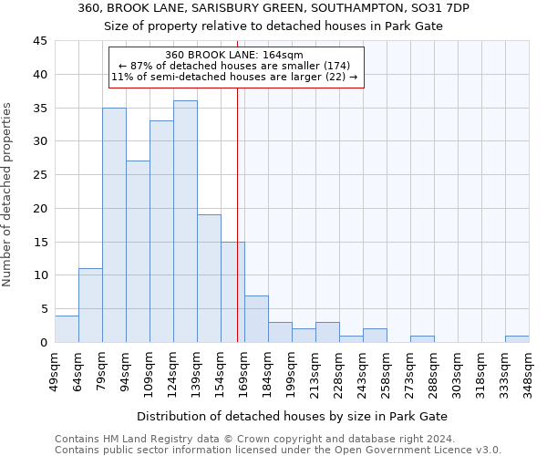 360, BROOK LANE, SARISBURY GREEN, SOUTHAMPTON, SO31 7DP: Size of property relative to detached houses in Park Gate