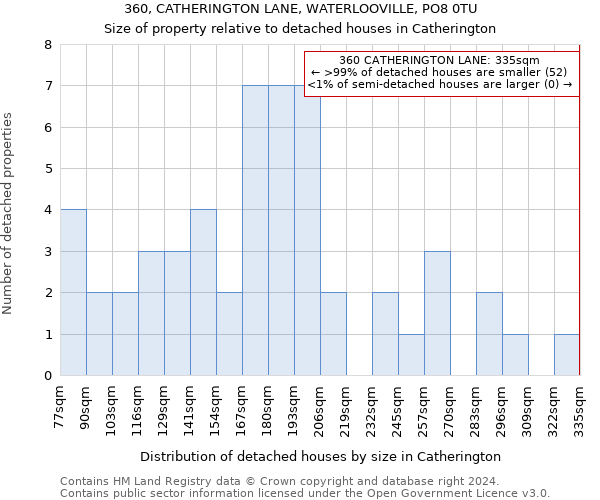 360, CATHERINGTON LANE, WATERLOOVILLE, PO8 0TU: Size of property relative to detached houses in Catherington