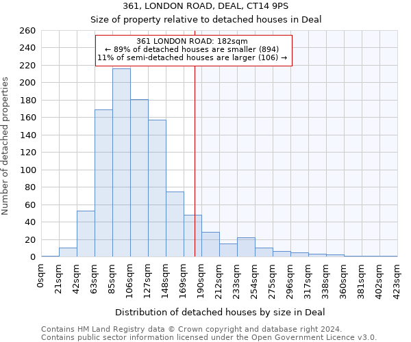361, LONDON ROAD, DEAL, CT14 9PS: Size of property relative to detached houses in Deal