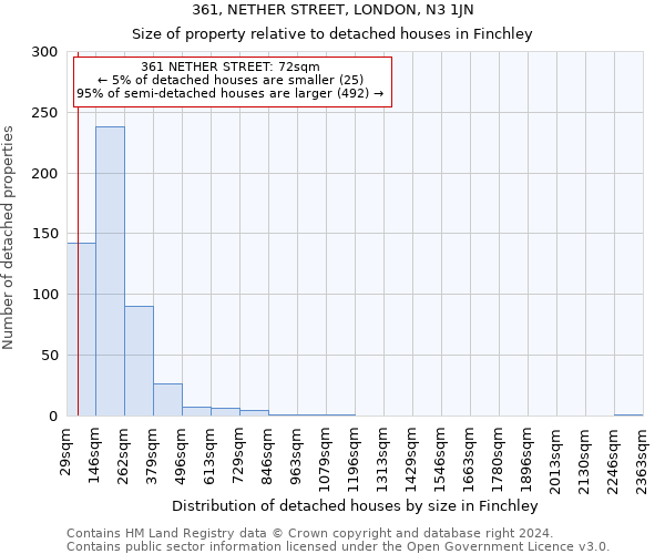 361, NETHER STREET, LONDON, N3 1JN: Size of property relative to detached houses in Finchley