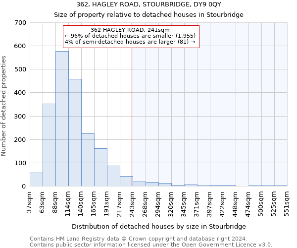 362, HAGLEY ROAD, STOURBRIDGE, DY9 0QY: Size of property relative to detached houses in Stourbridge