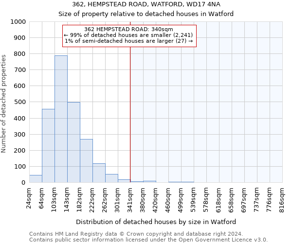 362, HEMPSTEAD ROAD, WATFORD, WD17 4NA: Size of property relative to detached houses in Watford