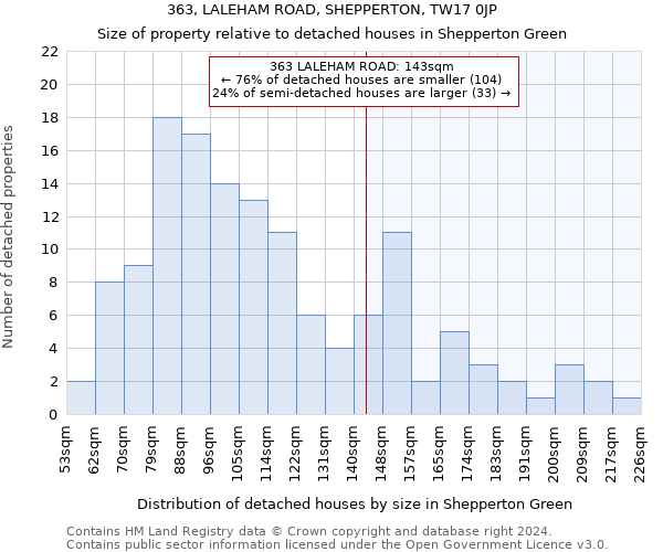 363, LALEHAM ROAD, SHEPPERTON, TW17 0JP: Size of property relative to detached houses in Shepperton Green