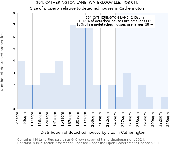 364, CATHERINGTON LANE, WATERLOOVILLE, PO8 0TU: Size of property relative to detached houses in Catherington