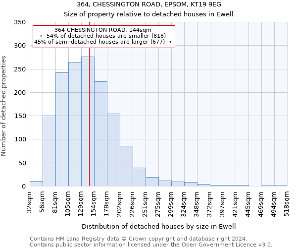 364, CHESSINGTON ROAD, EPSOM, KT19 9EG: Size of property relative to detached houses in Ewell