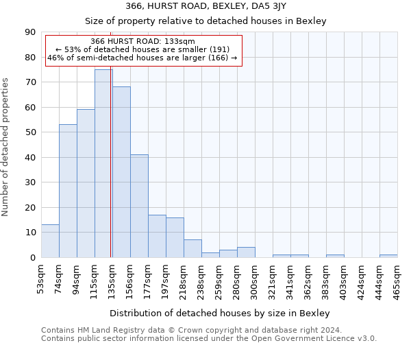 366, HURST ROAD, BEXLEY, DA5 3JY: Size of property relative to detached houses in Bexley