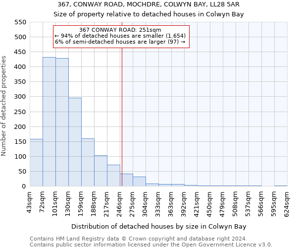 367, CONWAY ROAD, MOCHDRE, COLWYN BAY, LL28 5AR: Size of property relative to detached houses in Colwyn Bay