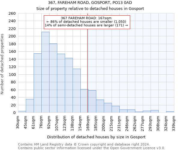 367, FAREHAM ROAD, GOSPORT, PO13 0AD: Size of property relative to detached houses in Gosport