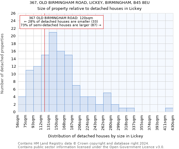 367, OLD BIRMINGHAM ROAD, LICKEY, BIRMINGHAM, B45 8EU: Size of property relative to detached houses in Lickey