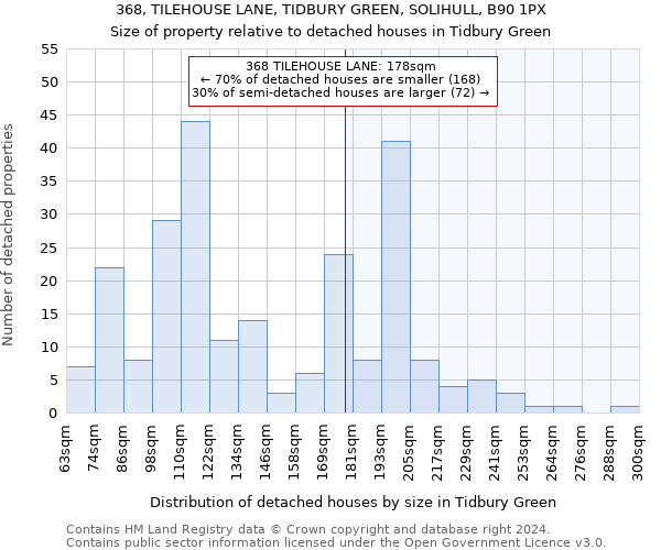 368, TILEHOUSE LANE, TIDBURY GREEN, SOLIHULL, B90 1PX: Size of property relative to detached houses in Tidbury Green