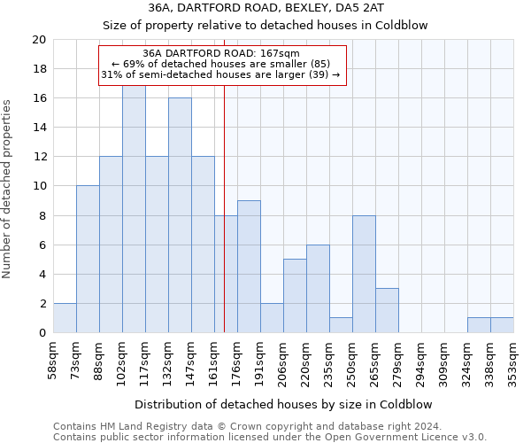 36A, DARTFORD ROAD, BEXLEY, DA5 2AT: Size of property relative to detached houses in Coldblow