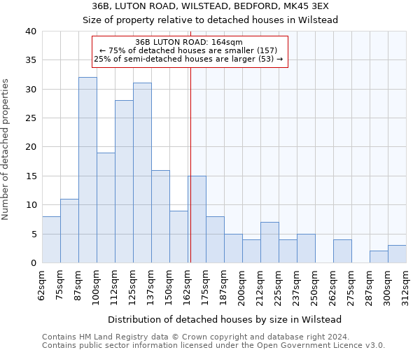 36B, LUTON ROAD, WILSTEAD, BEDFORD, MK45 3EX: Size of property relative to detached houses in Wilstead