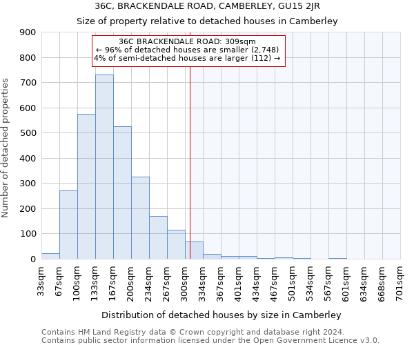 36C, BRACKENDALE ROAD, CAMBERLEY, GU15 2JR: Size of property relative to detached houses in Camberley