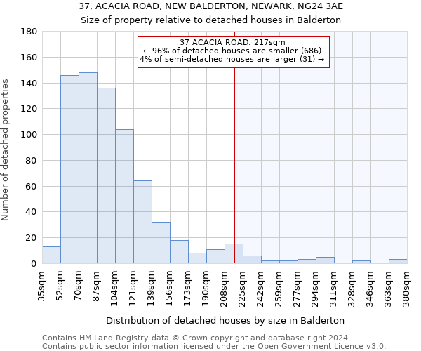 37, ACACIA ROAD, NEW BALDERTON, NEWARK, NG24 3AE: Size of property relative to detached houses in Balderton