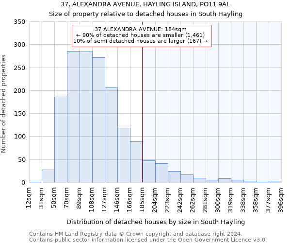 37, ALEXANDRA AVENUE, HAYLING ISLAND, PO11 9AL: Size of property relative to detached houses in South Hayling