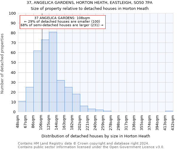 37, ANGELICA GARDENS, HORTON HEATH, EASTLEIGH, SO50 7PA: Size of property relative to detached houses in Horton Heath