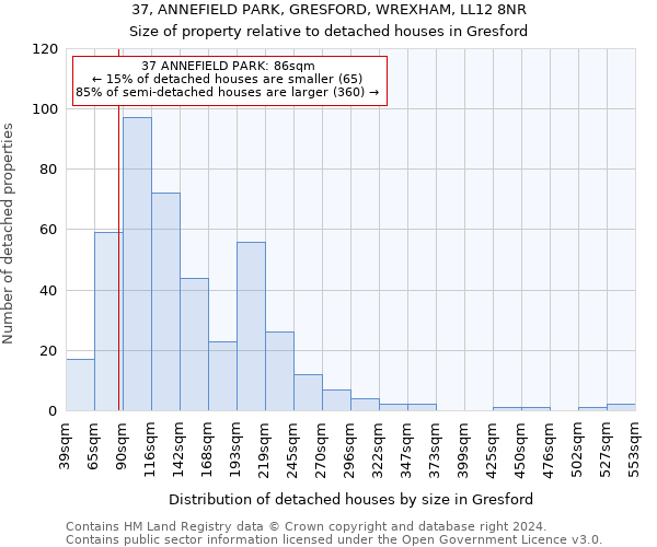 37, ANNEFIELD PARK, GRESFORD, WREXHAM, LL12 8NR: Size of property relative to detached houses in Gresford