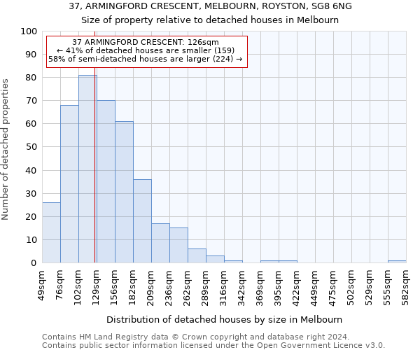 37, ARMINGFORD CRESCENT, MELBOURN, ROYSTON, SG8 6NG: Size of property relative to detached houses in Melbourn