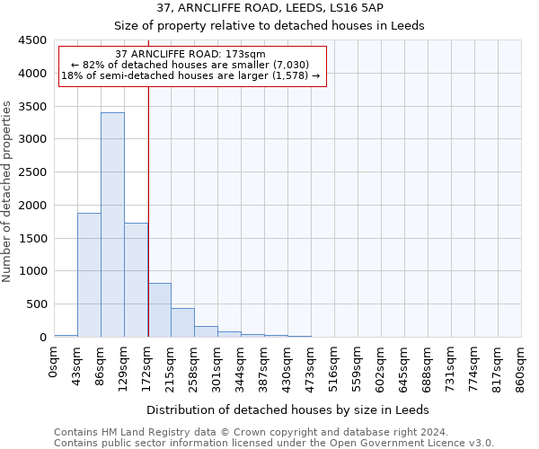 37, ARNCLIFFE ROAD, LEEDS, LS16 5AP: Size of property relative to detached houses in Leeds
