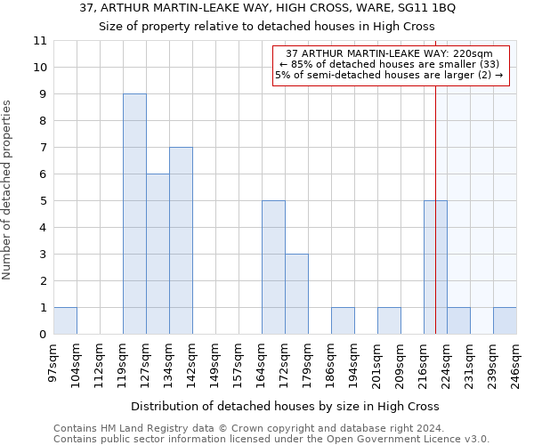 37, ARTHUR MARTIN-LEAKE WAY, HIGH CROSS, WARE, SG11 1BQ: Size of property relative to detached houses in High Cross