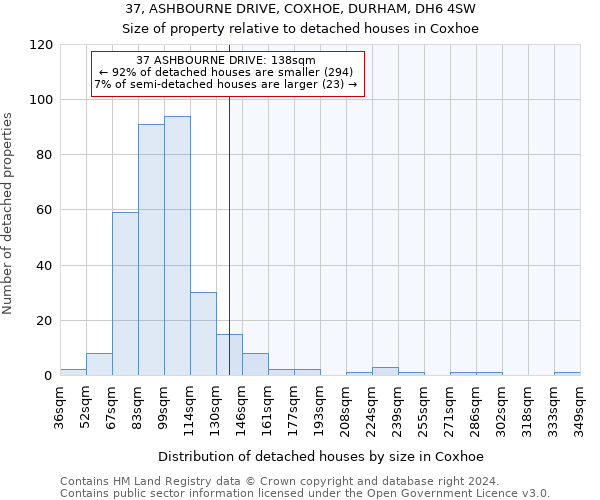 37, ASHBOURNE DRIVE, COXHOE, DURHAM, DH6 4SW: Size of property relative to detached houses in Coxhoe