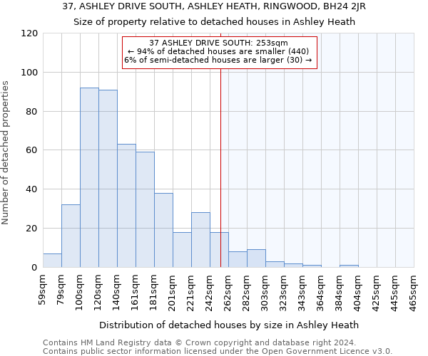 37, ASHLEY DRIVE SOUTH, ASHLEY HEATH, RINGWOOD, BH24 2JR: Size of property relative to detached houses in Ashley Heath