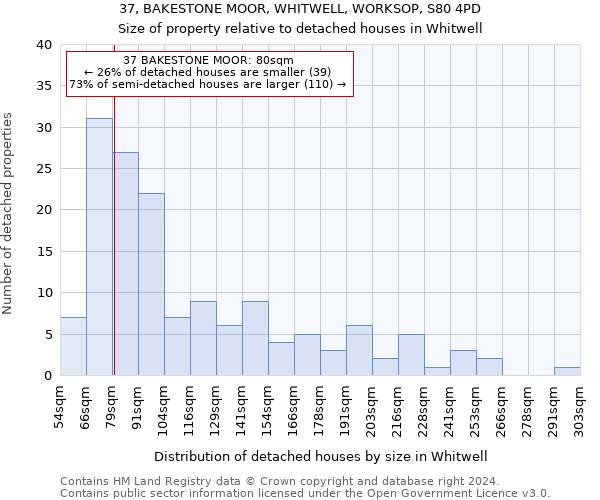 37, BAKESTONE MOOR, WHITWELL, WORKSOP, S80 4PD: Size of property relative to detached houses in Whitwell