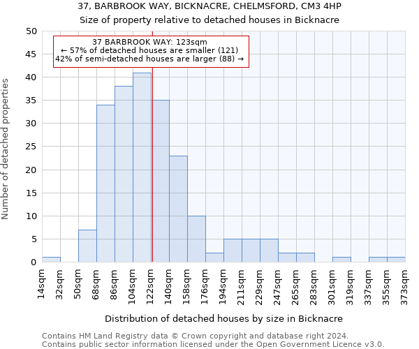 37, BARBROOK WAY, BICKNACRE, CHELMSFORD, CM3 4HP: Size of property relative to detached houses in Bicknacre