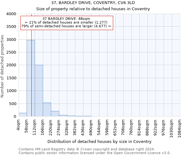 37, BARDLEY DRIVE, COVENTRY, CV6 3LD: Size of property relative to detached houses in Coventry