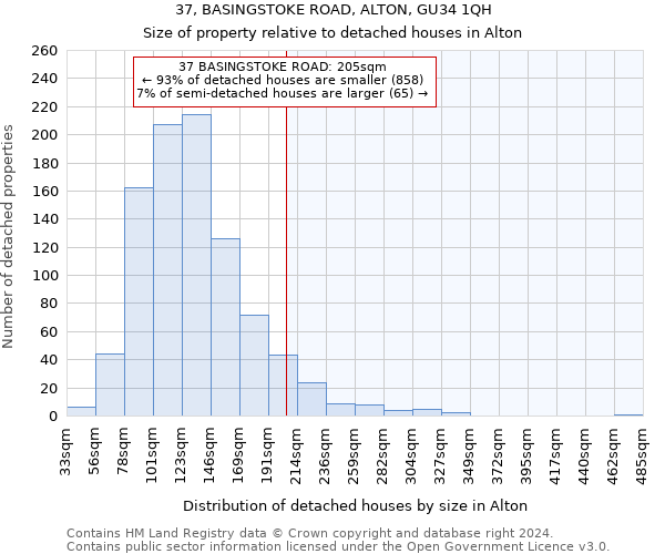 37, BASINGSTOKE ROAD, ALTON, GU34 1QH: Size of property relative to detached houses in Alton