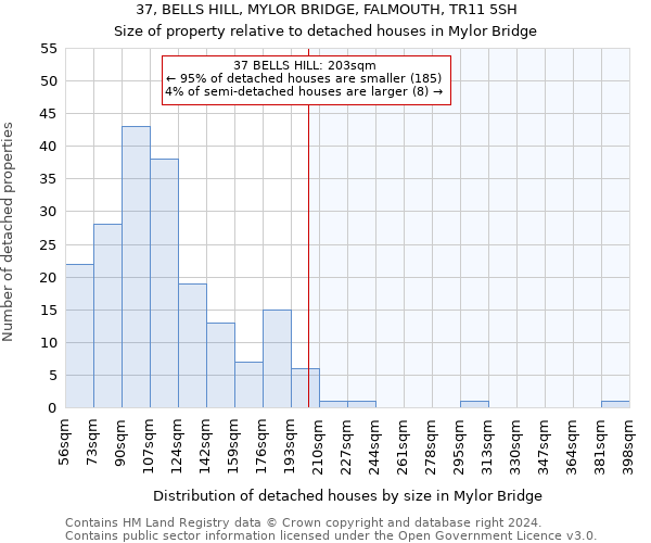 37, BELLS HILL, MYLOR BRIDGE, FALMOUTH, TR11 5SH: Size of property relative to detached houses in Mylor Bridge