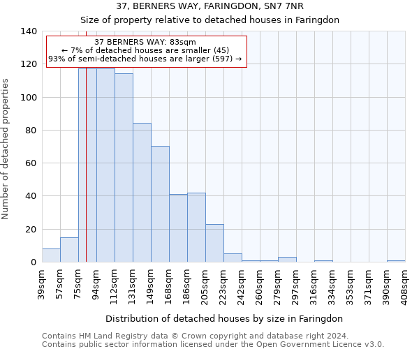 37, BERNERS WAY, FARINGDON, SN7 7NR: Size of property relative to detached houses in Faringdon