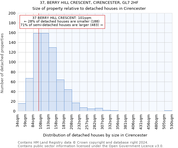 37, BERRY HILL CRESCENT, CIRENCESTER, GL7 2HF: Size of property relative to detached houses in Cirencester