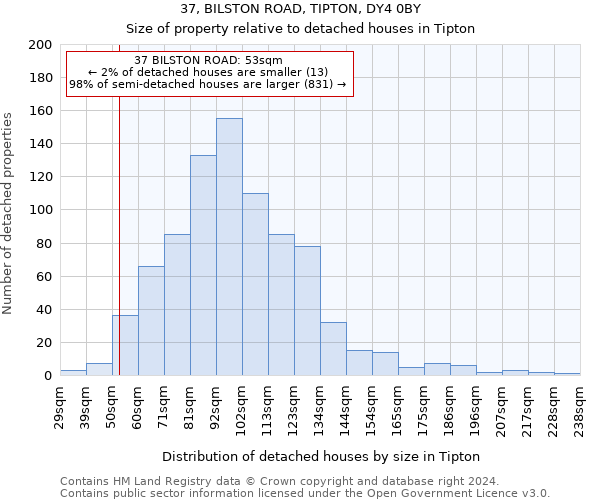 37, BILSTON ROAD, TIPTON, DY4 0BY: Size of property relative to detached houses in Tipton