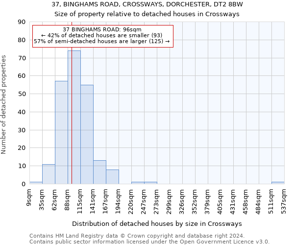 37, BINGHAMS ROAD, CROSSWAYS, DORCHESTER, DT2 8BW: Size of property relative to detached houses in Crossways