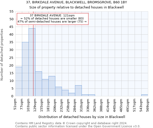 37, BIRKDALE AVENUE, BLACKWELL, BROMSGROVE, B60 1BY: Size of property relative to detached houses in Blackwell