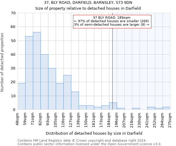 37, BLY ROAD, DARFIELD, BARNSLEY, S73 9DN: Size of property relative to detached houses in Darfield