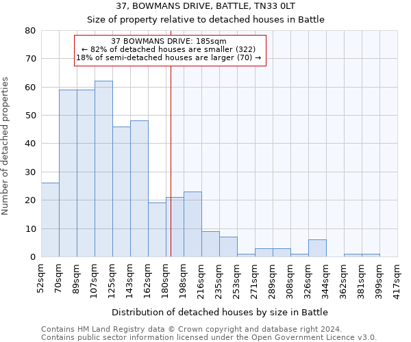 37, BOWMANS DRIVE, BATTLE, TN33 0LT: Size of property relative to detached houses in Battle