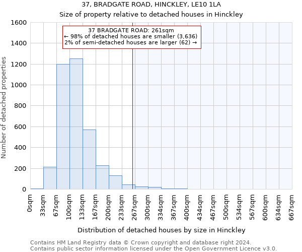 37, BRADGATE ROAD, HINCKLEY, LE10 1LA: Size of property relative to detached houses in Hinckley
