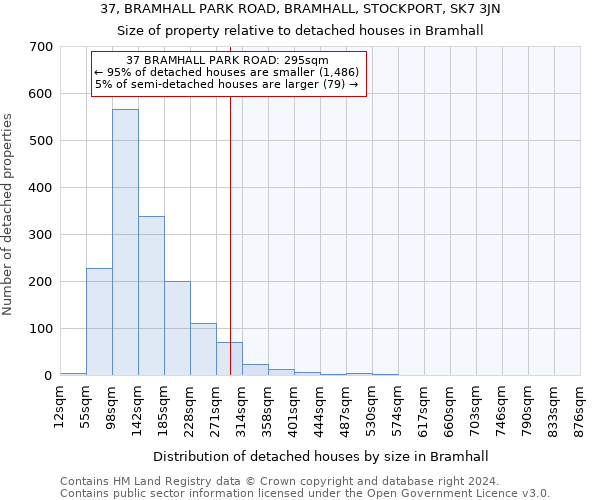 37, BRAMHALL PARK ROAD, BRAMHALL, STOCKPORT, SK7 3JN: Size of property relative to detached houses in Bramhall