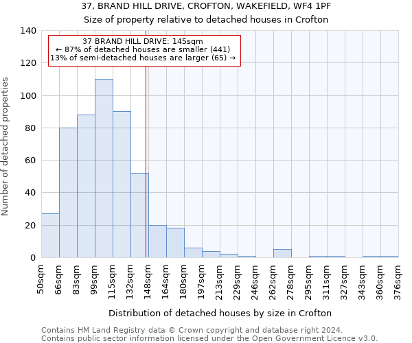 37, BRAND HILL DRIVE, CROFTON, WAKEFIELD, WF4 1PF: Size of property relative to detached houses in Crofton