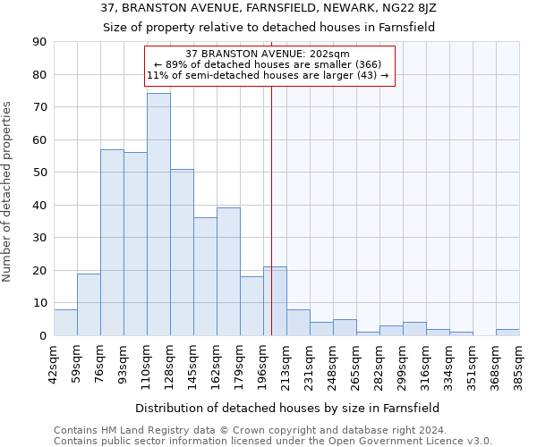 37, BRANSTON AVENUE, FARNSFIELD, NEWARK, NG22 8JZ: Size of property relative to detached houses in Farnsfield