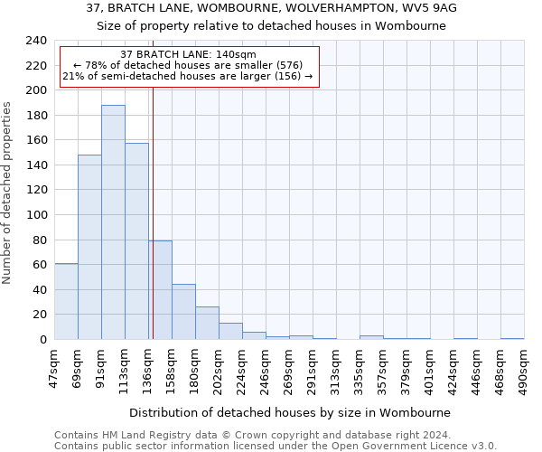 37, BRATCH LANE, WOMBOURNE, WOLVERHAMPTON, WV5 9AG: Size of property relative to detached houses in Wombourne