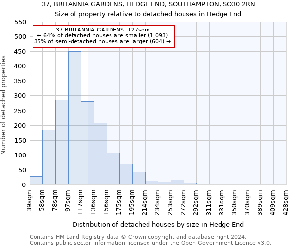 37, BRITANNIA GARDENS, HEDGE END, SOUTHAMPTON, SO30 2RN: Size of property relative to detached houses in Hedge End