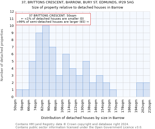 37, BRITTONS CRESCENT, BARROW, BURY ST. EDMUNDS, IP29 5AG: Size of property relative to detached houses in Barrow