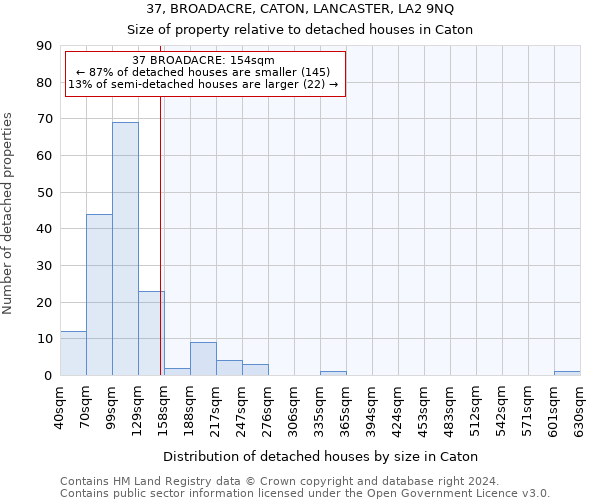 37, BROADACRE, CATON, LANCASTER, LA2 9NQ: Size of property relative to detached houses in Caton